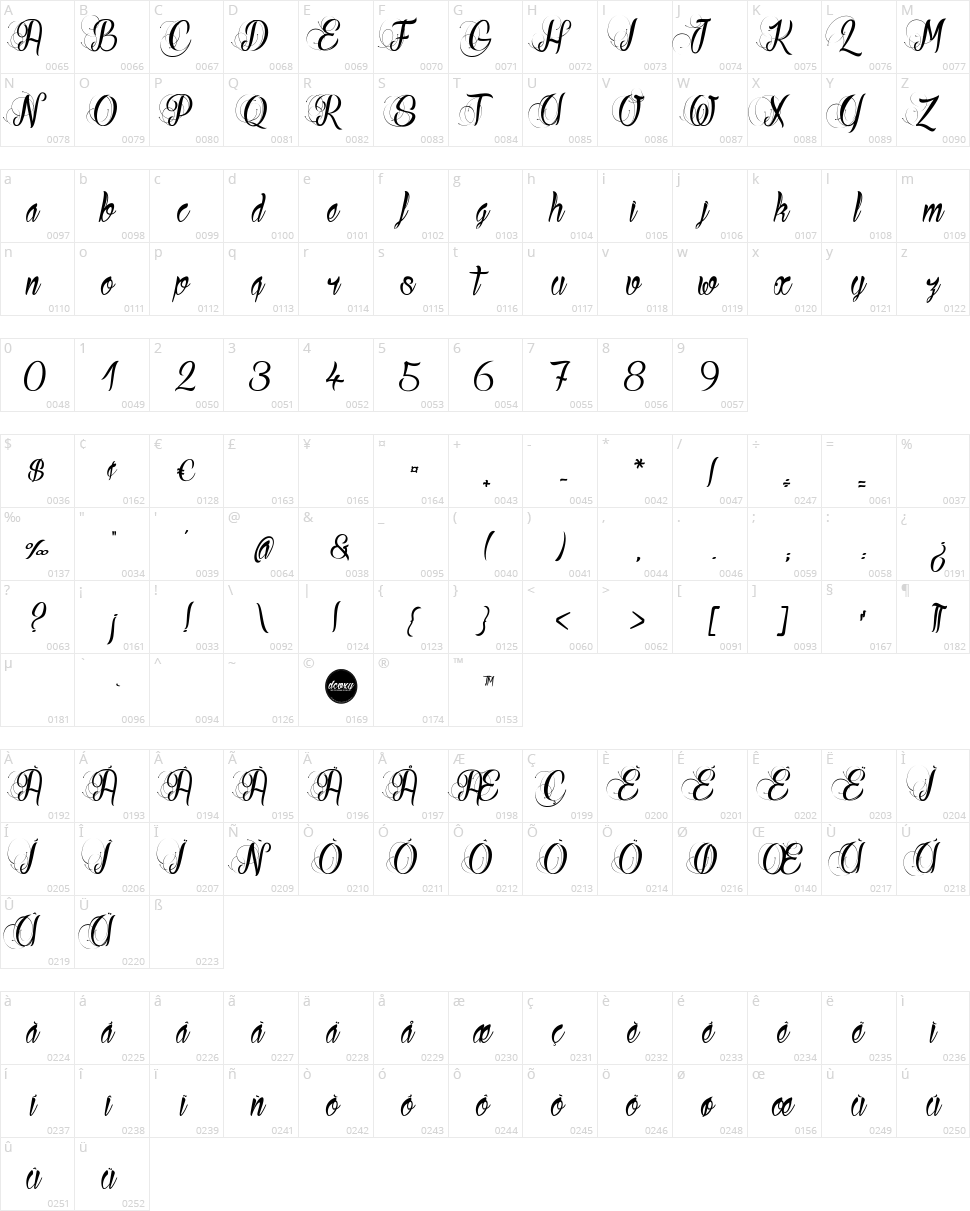 Your Fear Character Map