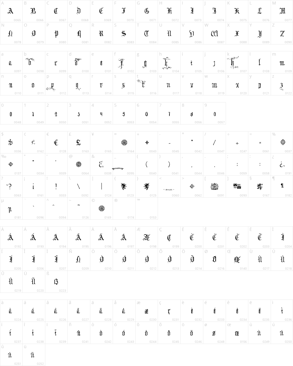 Your Royal Majesty Character Map