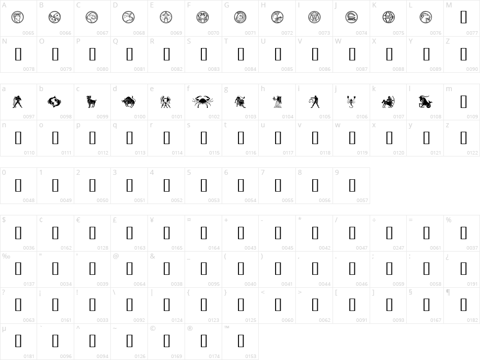 Your Sign Character Map