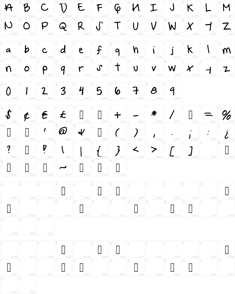 Your Forever Character Map