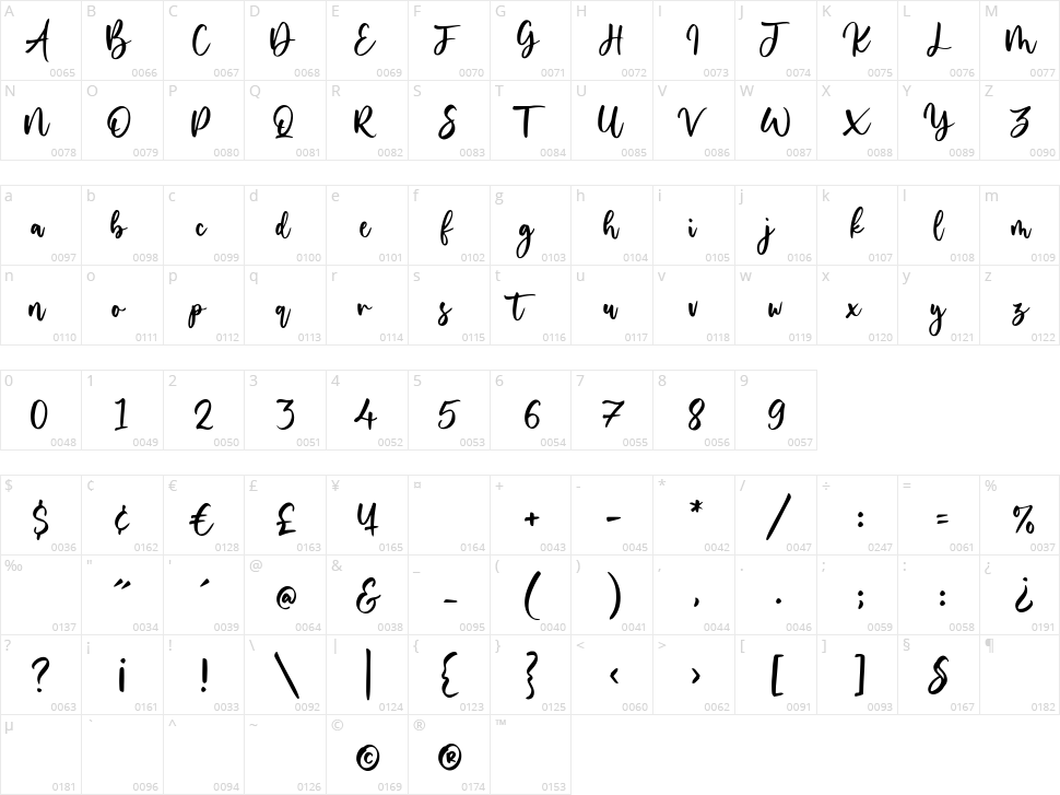 Yourladies Character Map