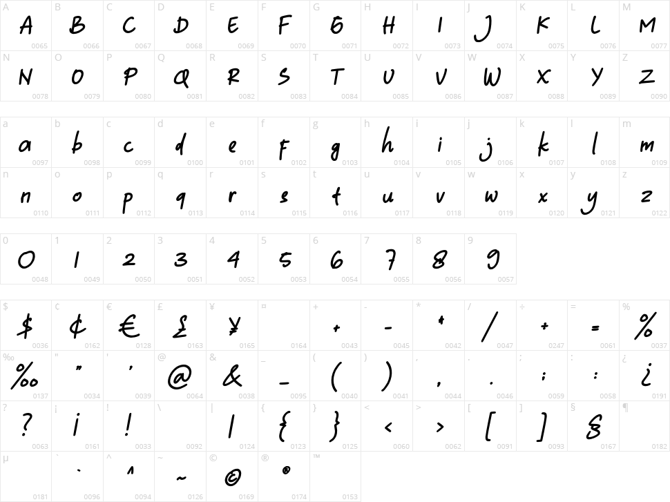 Yournotes Character Map
