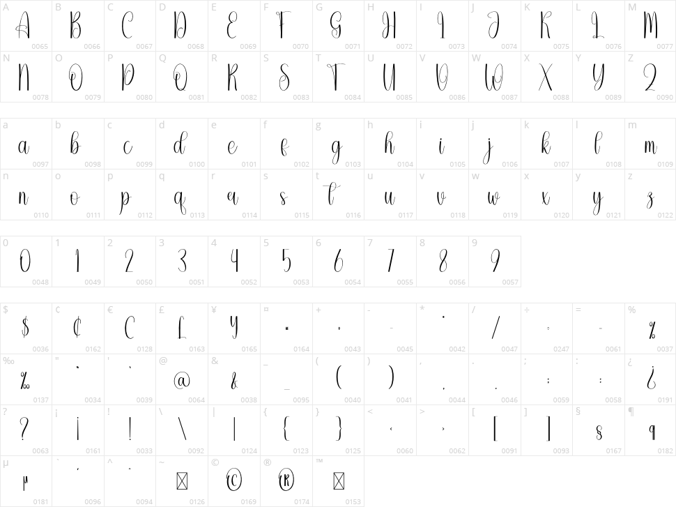 Yourself Character Map