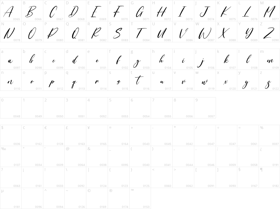 Yourstrully Character Map