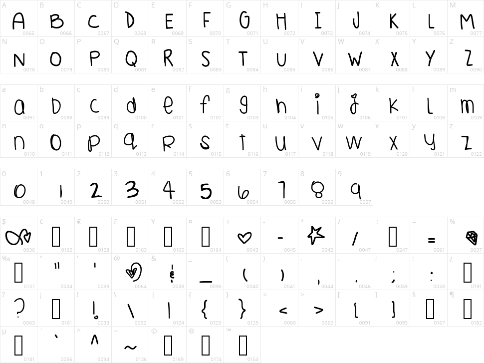 Yours Truly Character Map