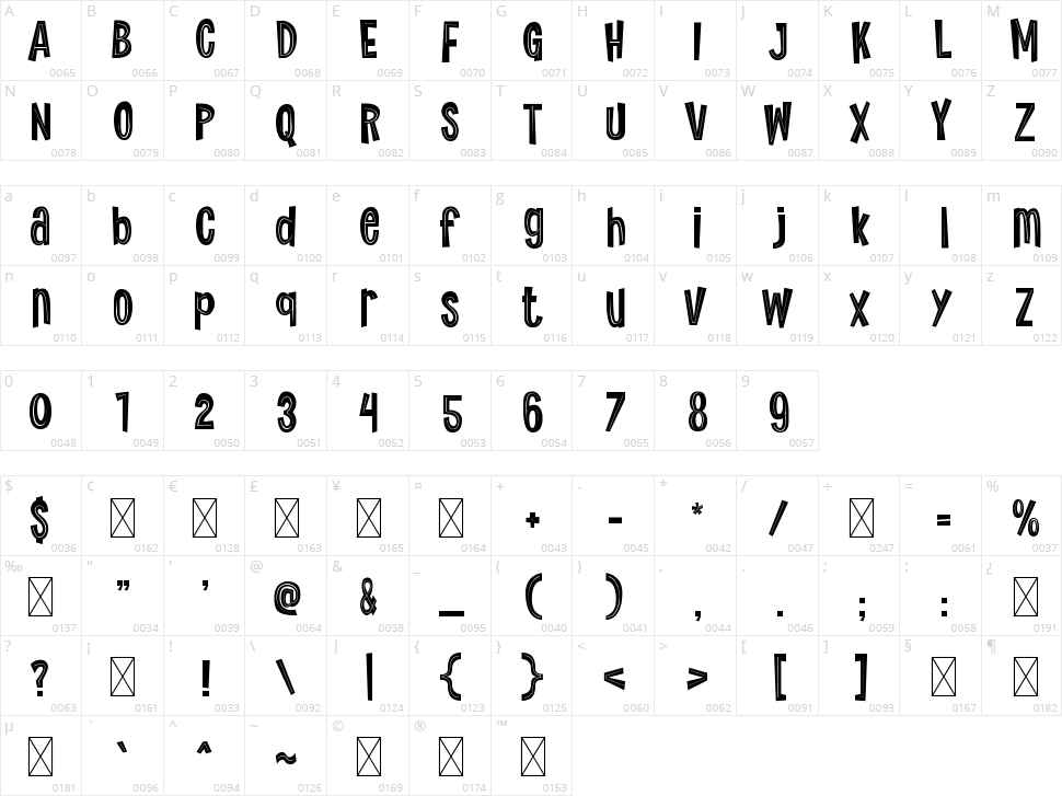 Youth Energy Character Map