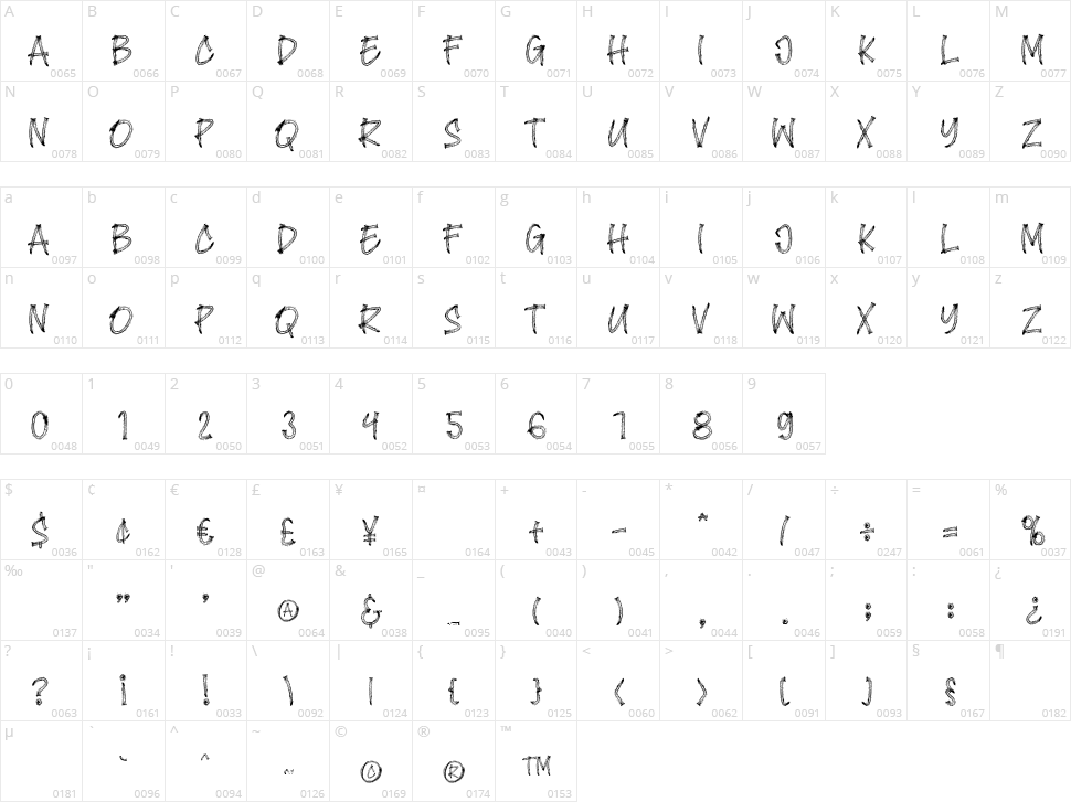 Youth Today Character Map