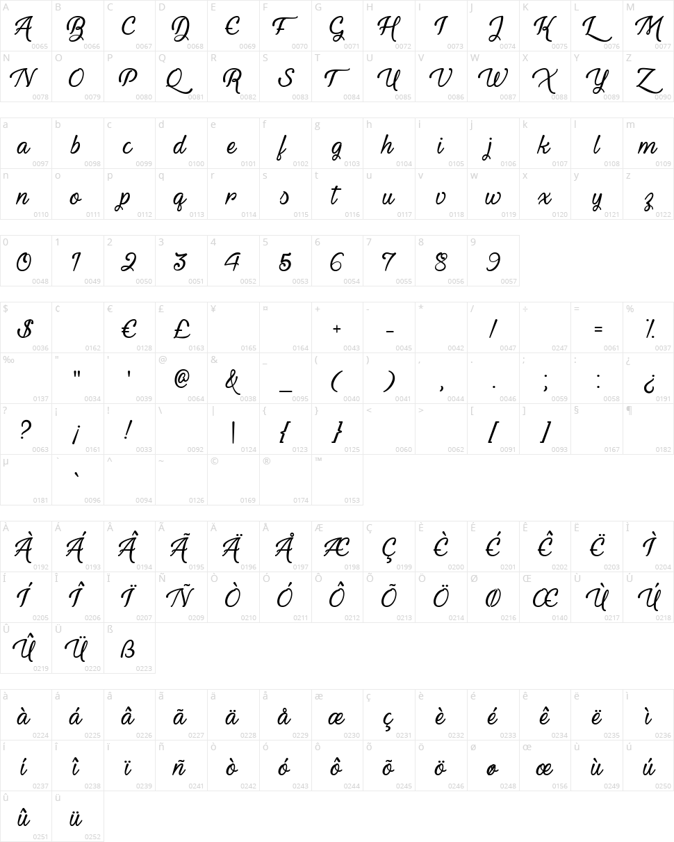 Youth and Beauty Character Map