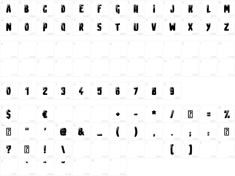 Youtube Star Character Map