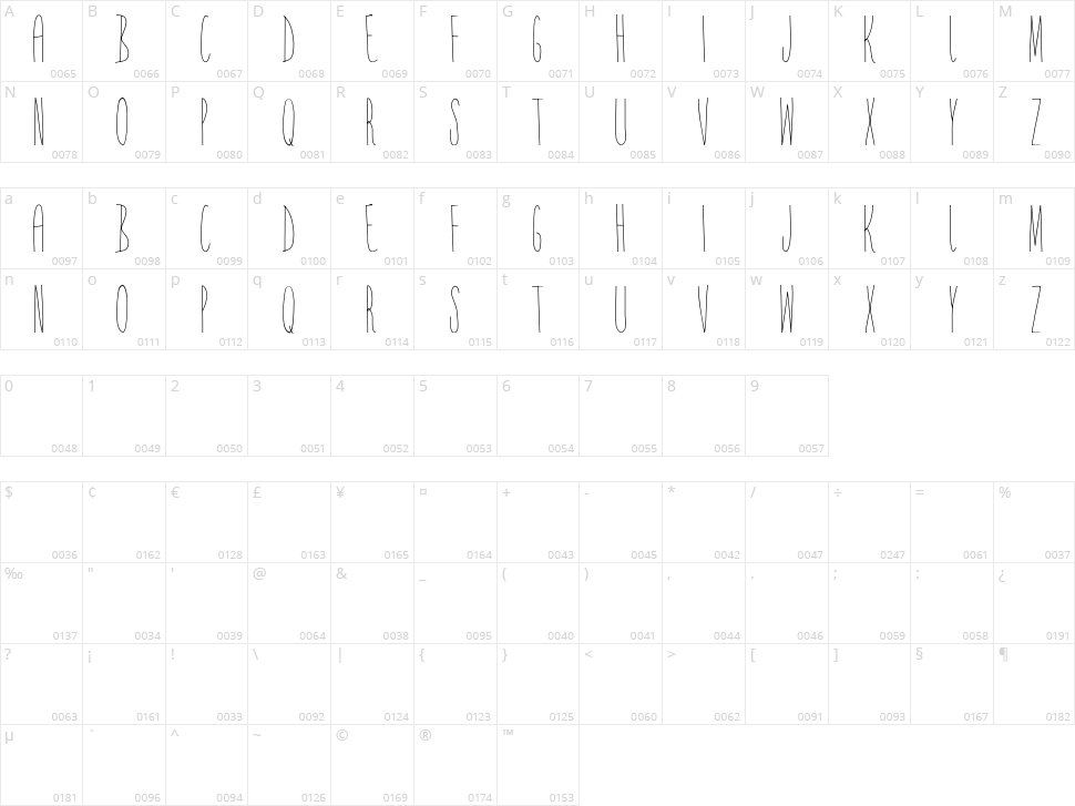 Yr Face Character Map