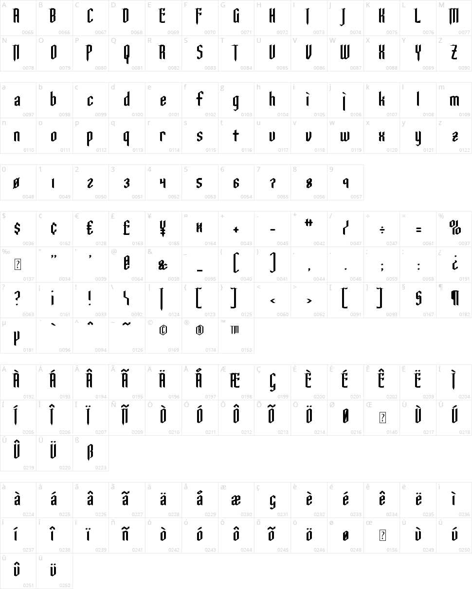 Ysgarth Character Map