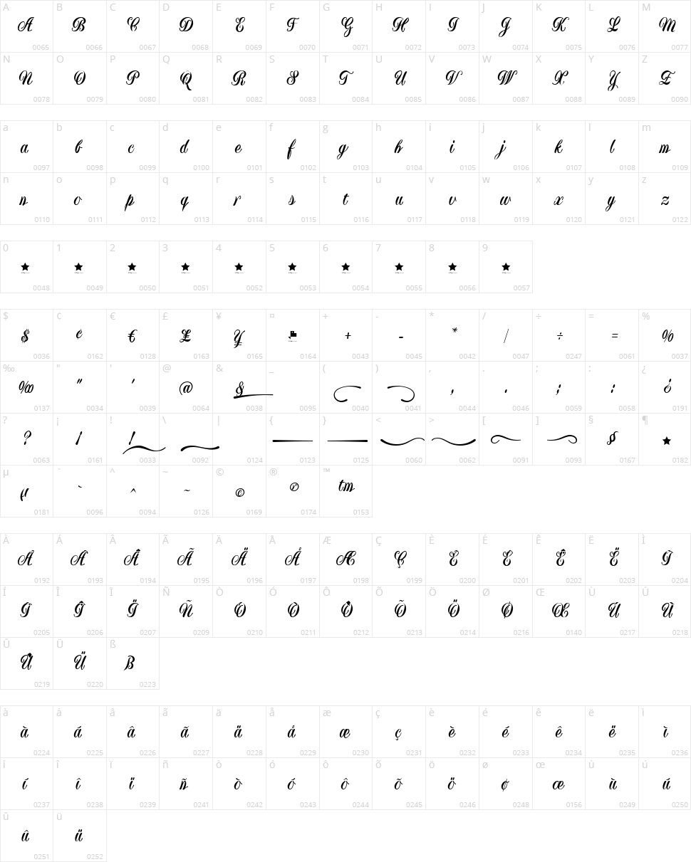 Yugoslavia Character Map