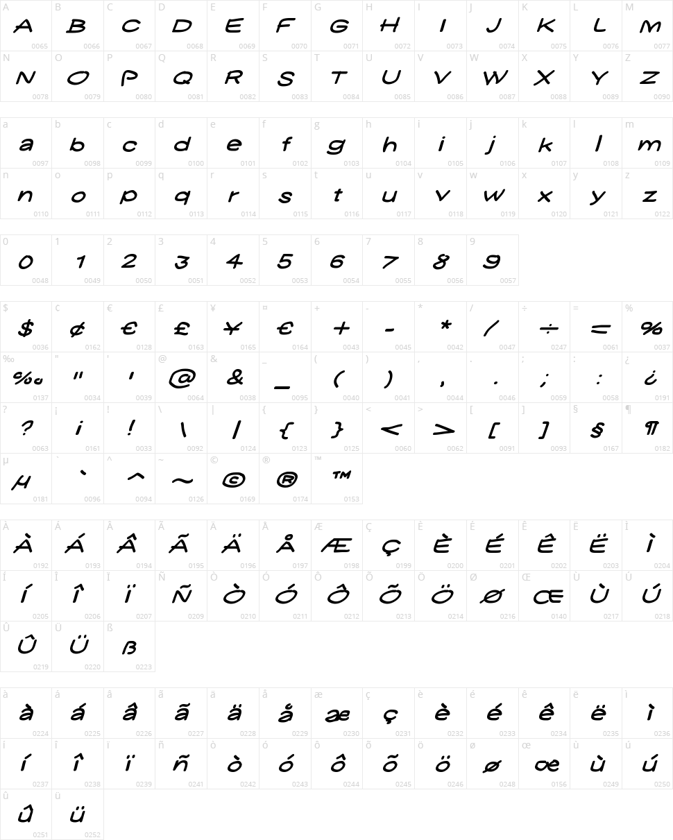 Yukathin N.Conte Smile Character Map