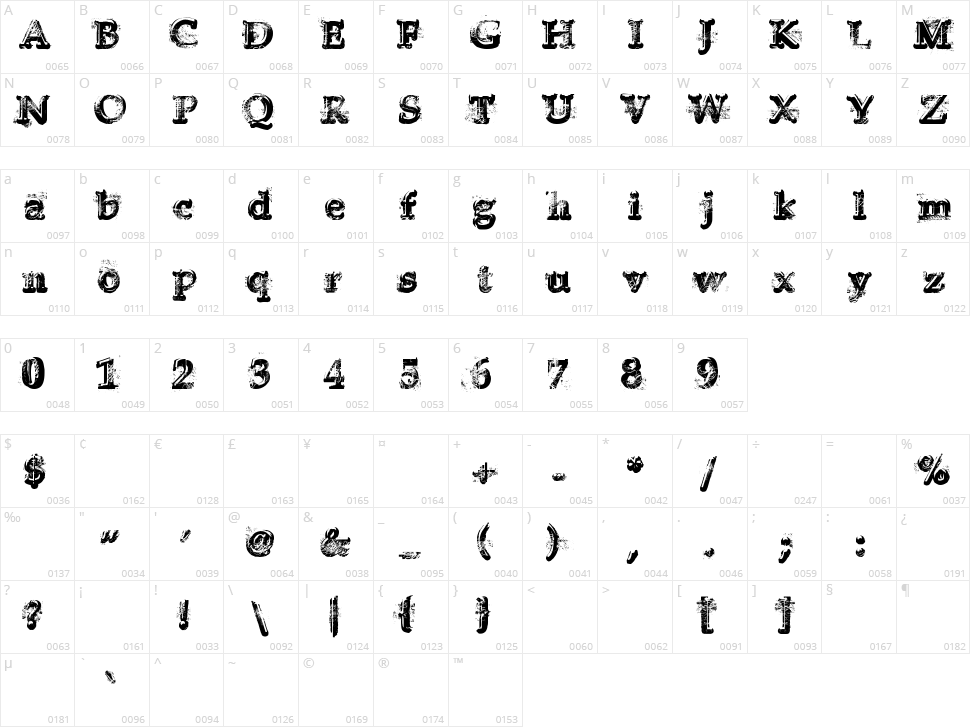 Yukon Gold Character Map