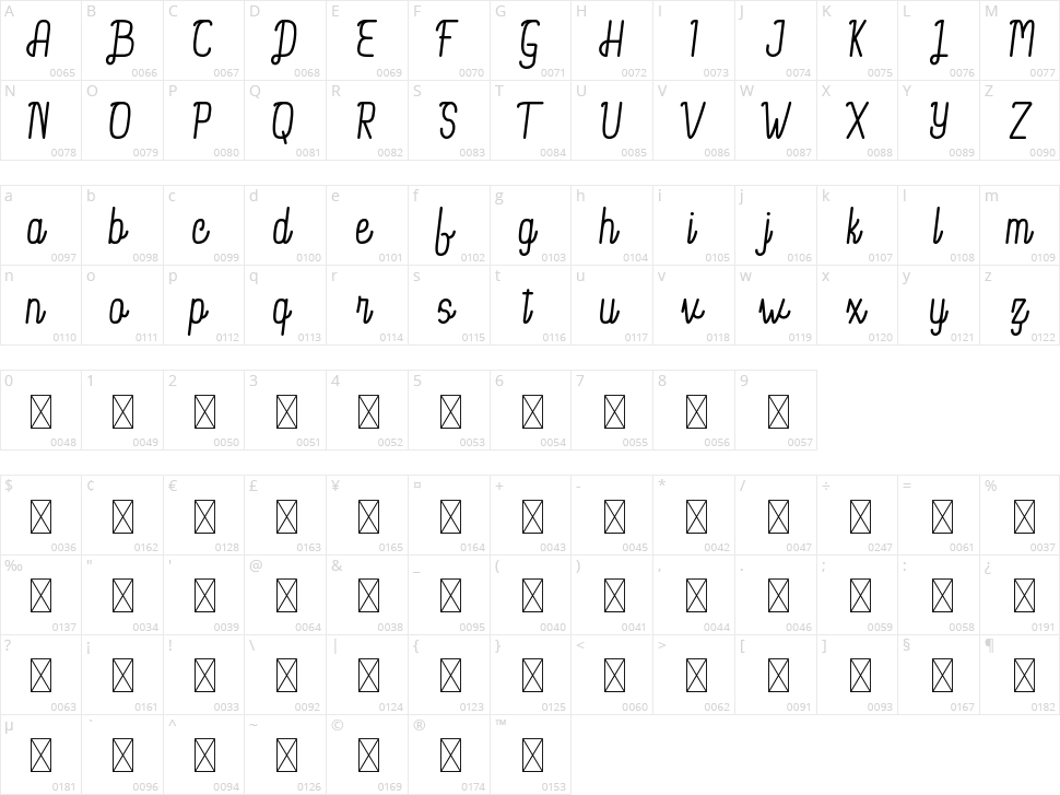 Yullia Character Map