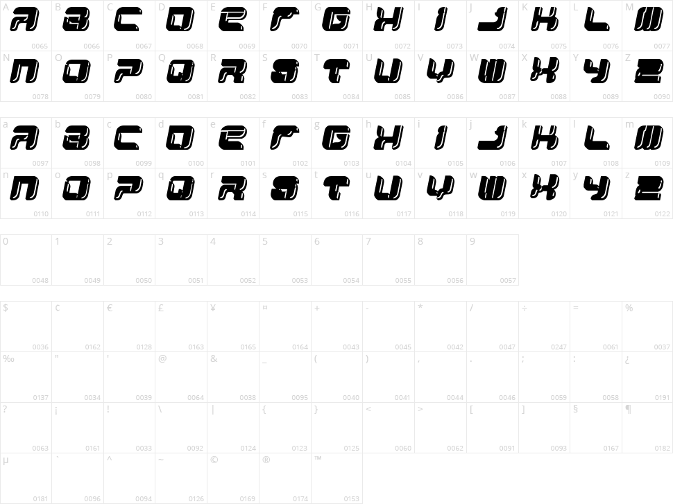 Yum Yum Character Map