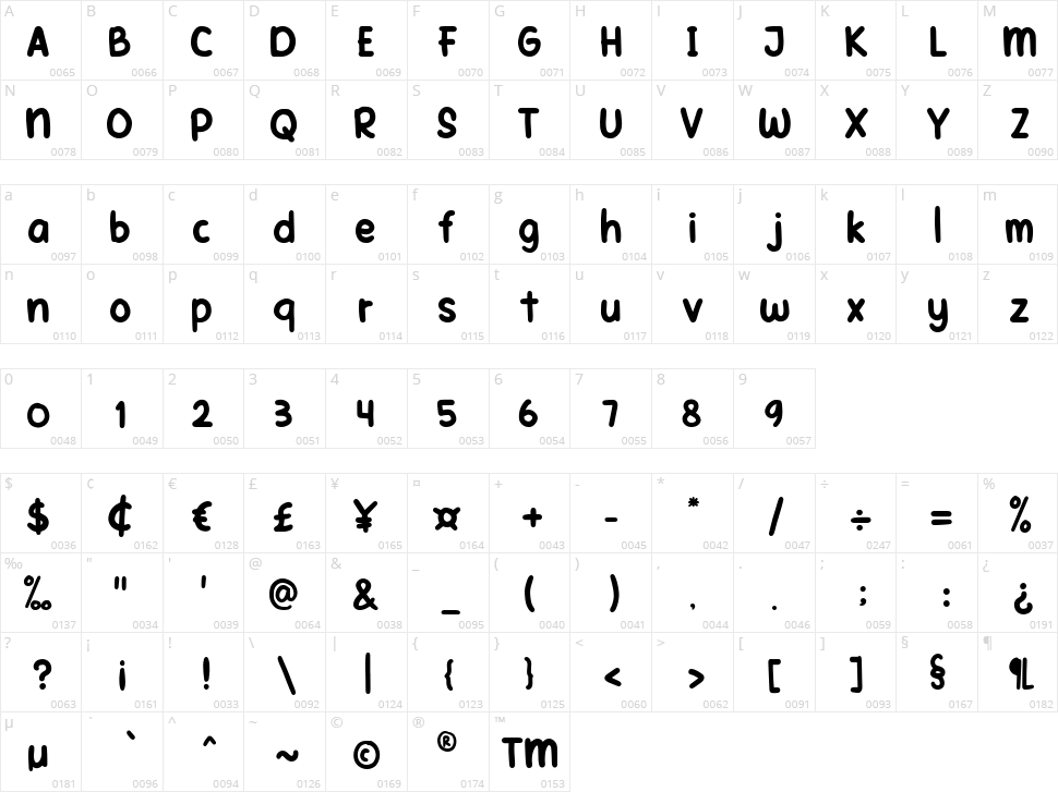 Yummy Foodies Character Map