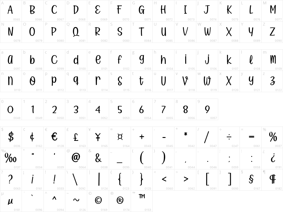 Yummy Ice Cream Character Map