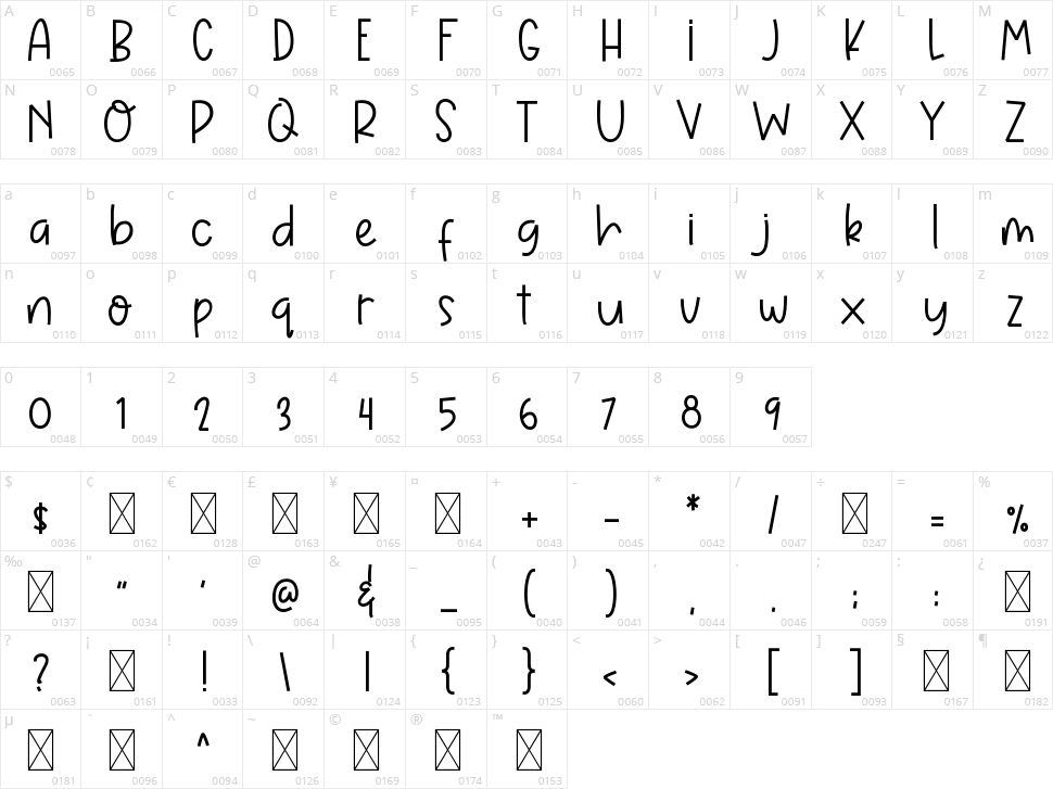 Yummy Peach Character Map