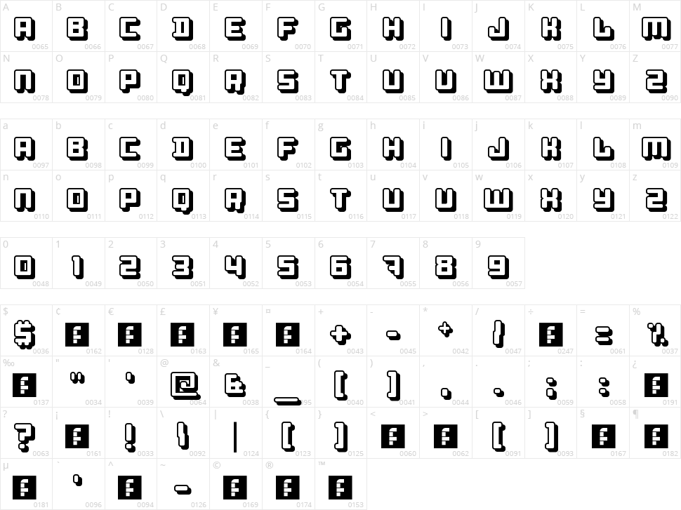 Yummy! Character Map
