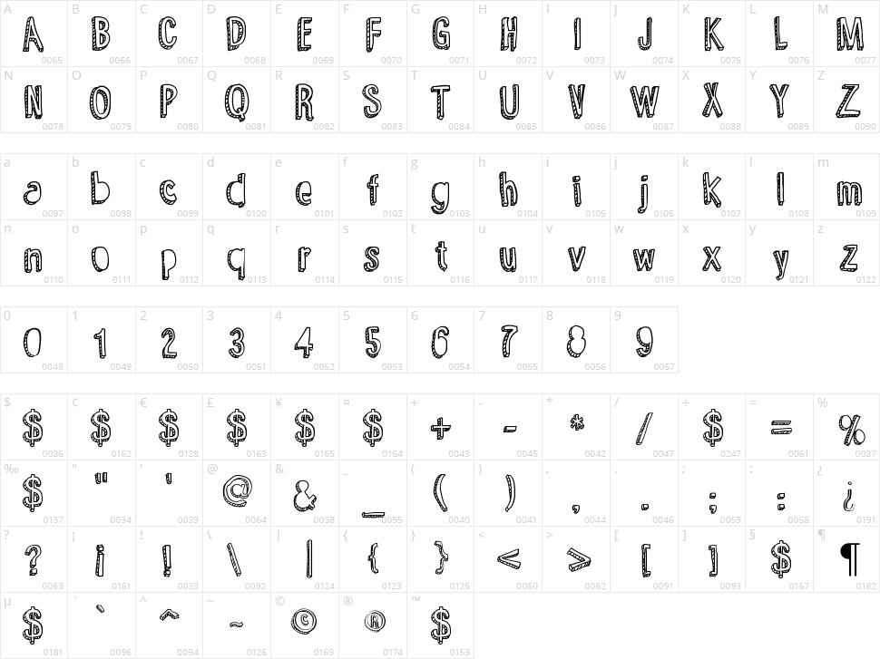 Yummy Lollipop Character Map