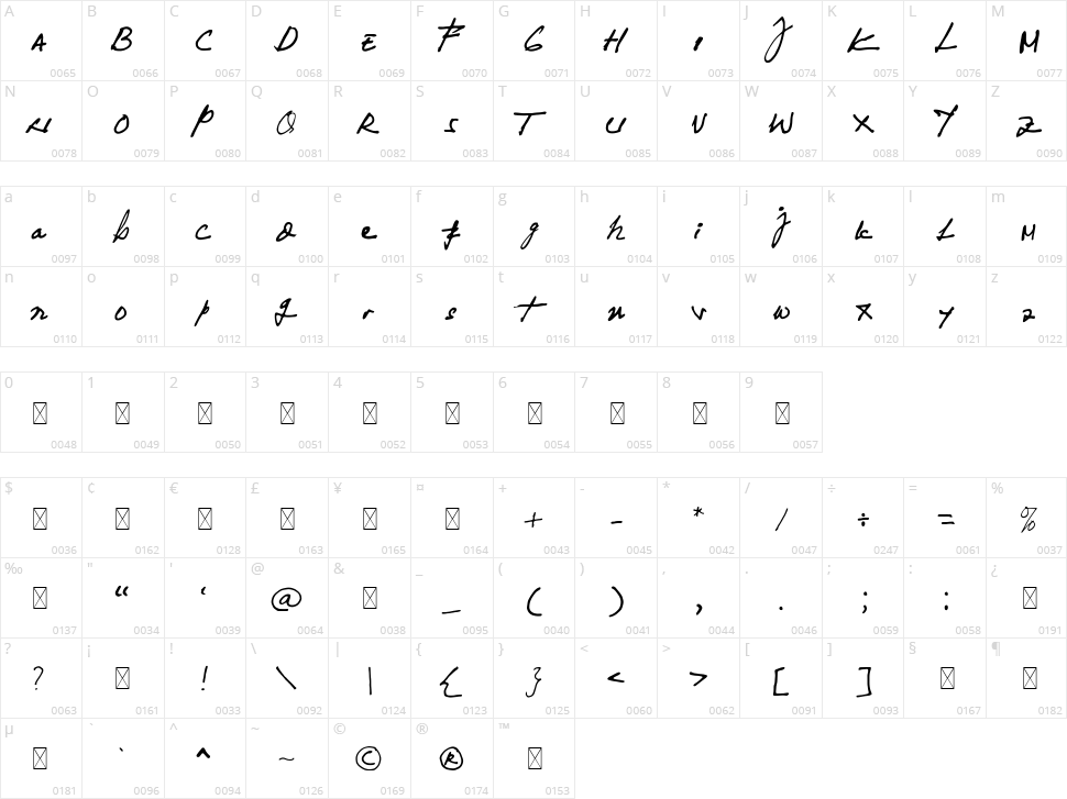 Yuqato Handwriting Character Map