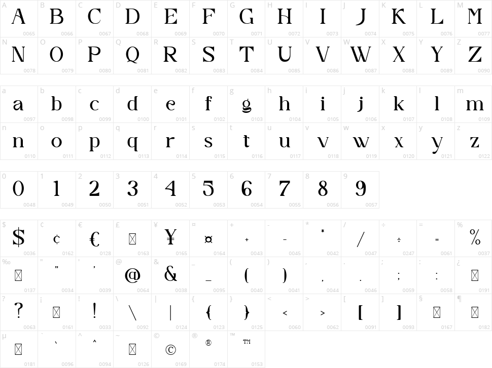 Yustika Character Map