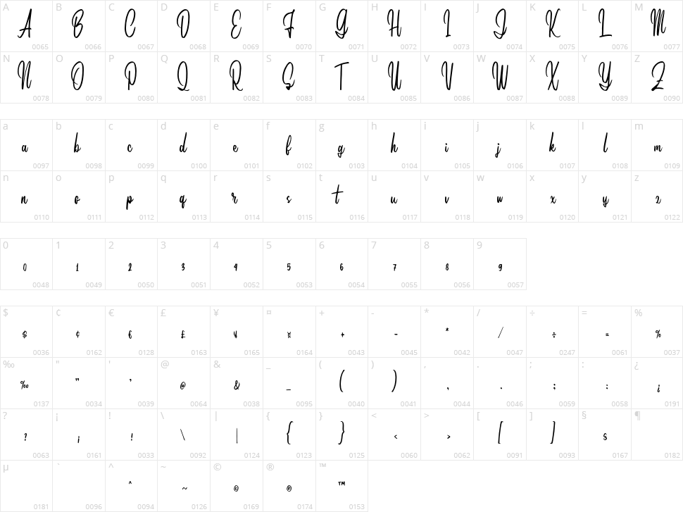 Yustin Script Character Map