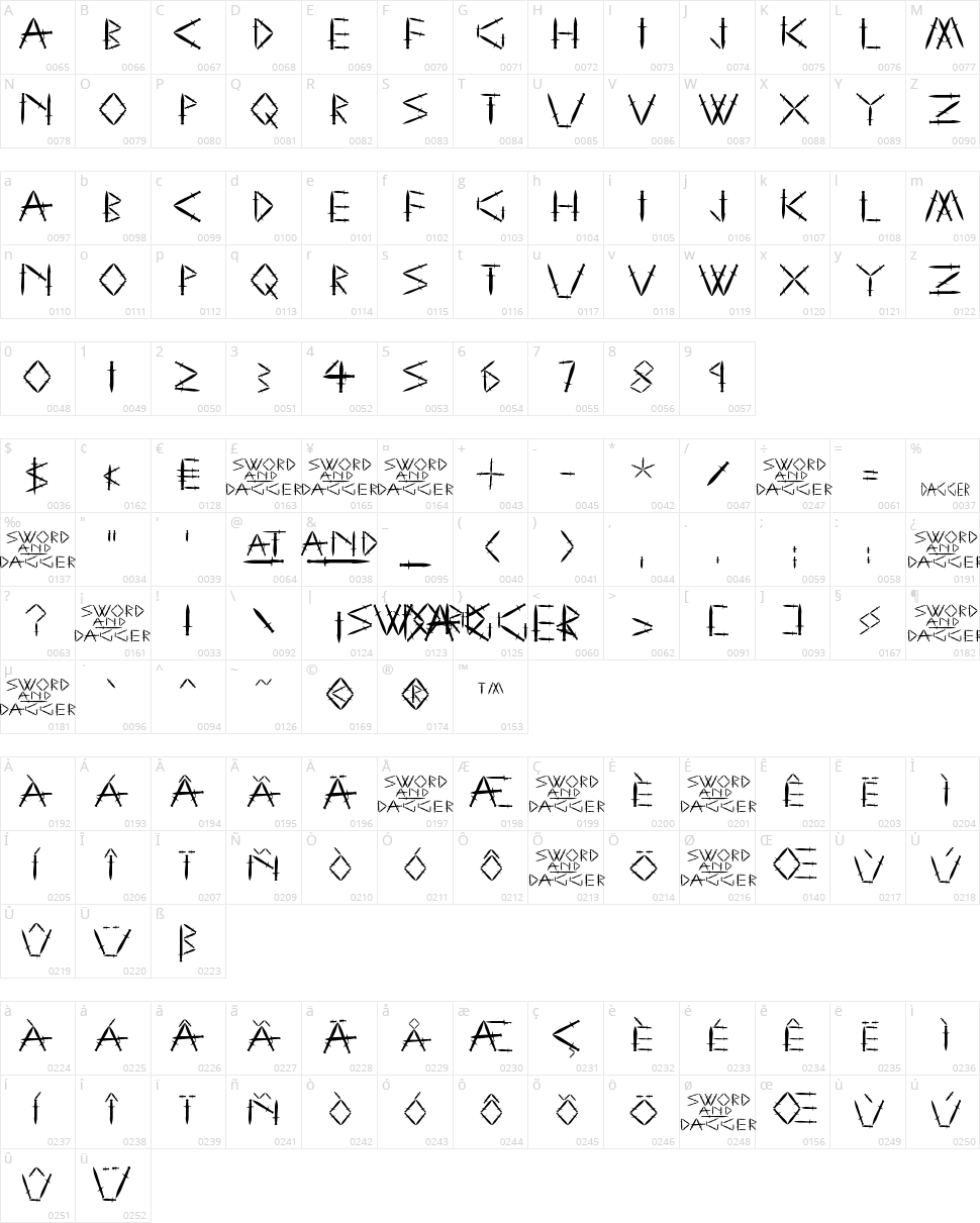 YY Sword and Dagger Character Map