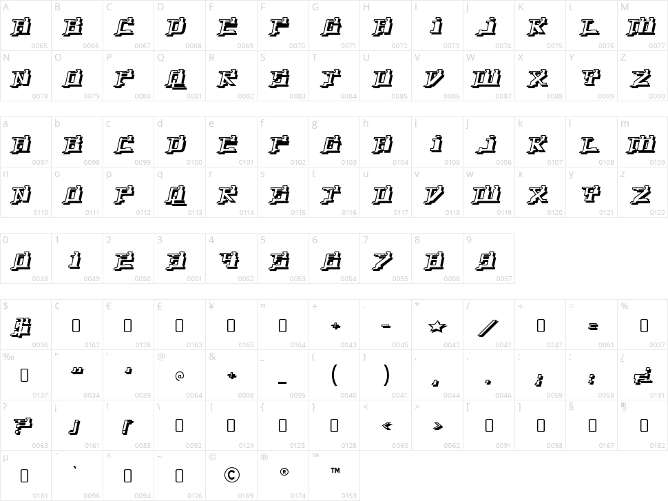 Yytrium Dioxide Character Map