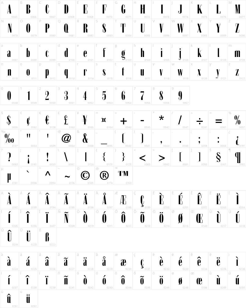 Zabatana Poster Character Map