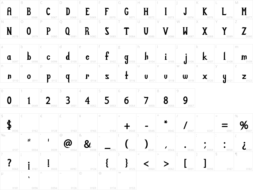 Zabdilus Character Map