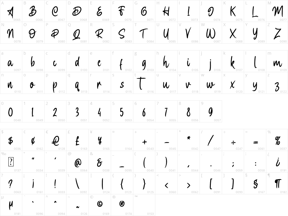Zabiat Character Map