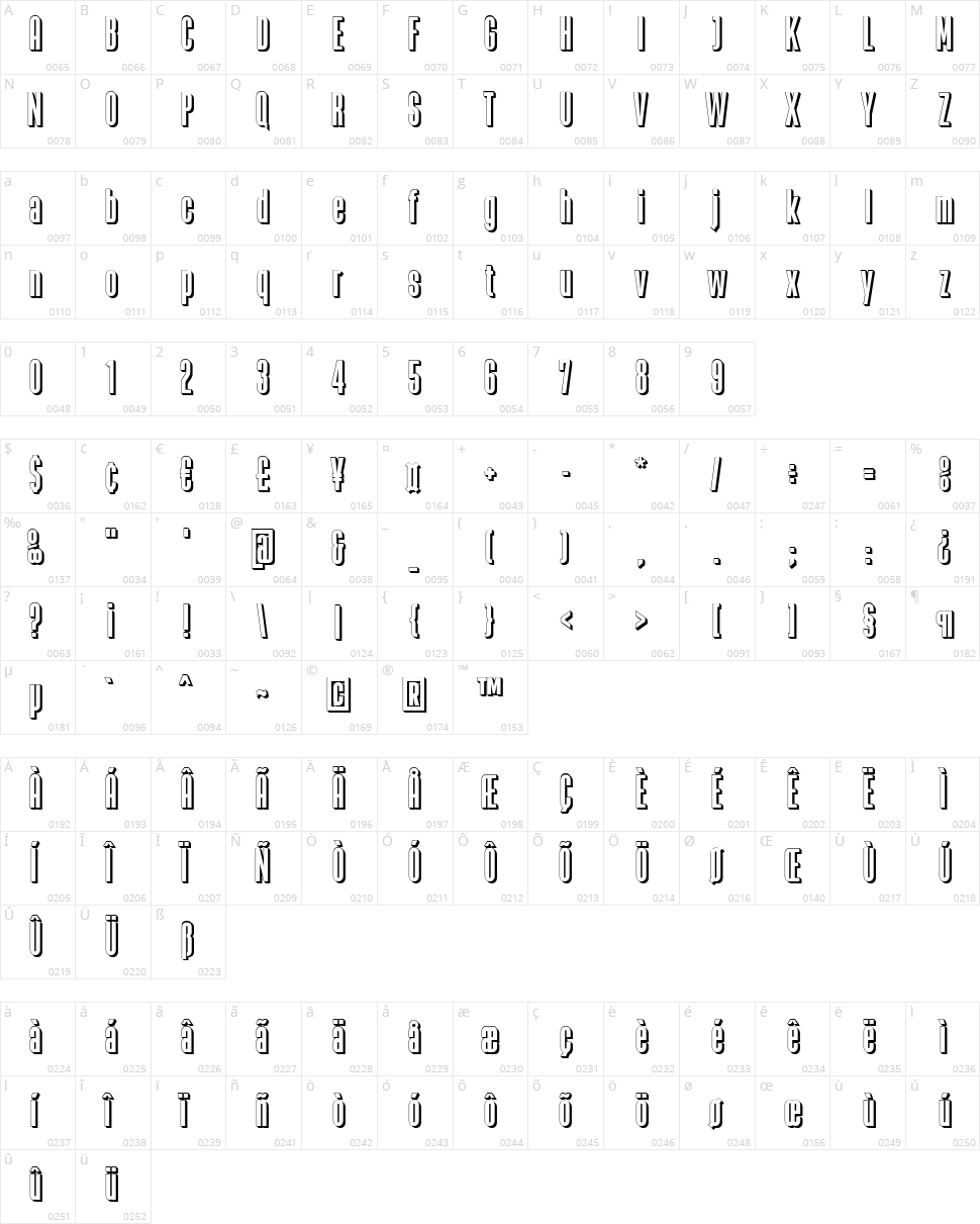 Zacatecas Character Map