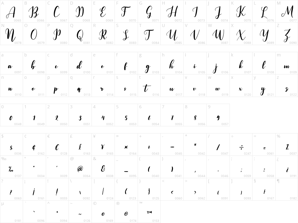 Zachary Character Map