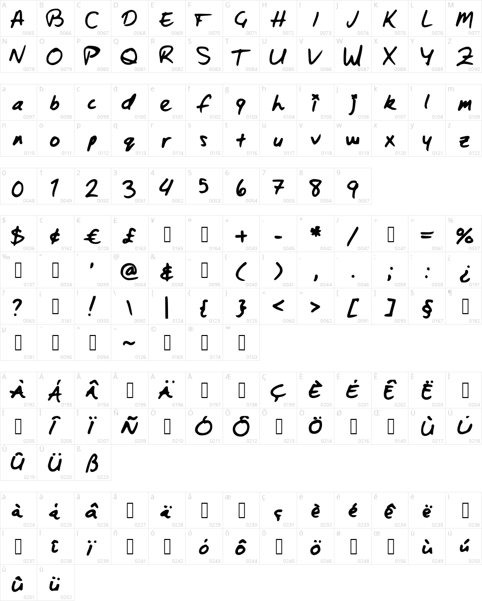 Zachary Binx Character Map