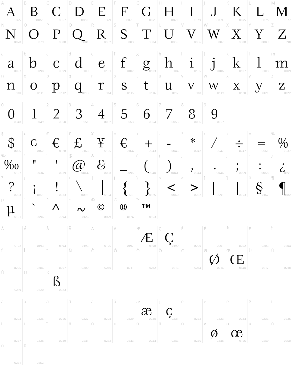 Zachery Character Map