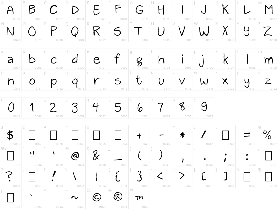 Zack and Sarah Character Map