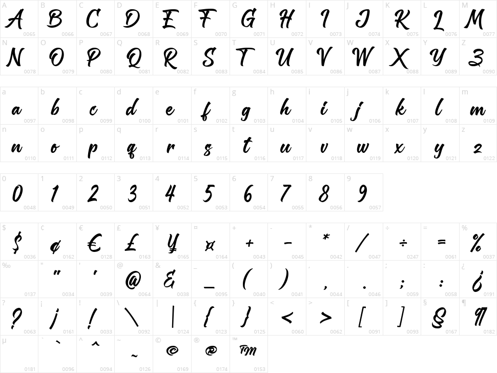 Zafrilus Character Map