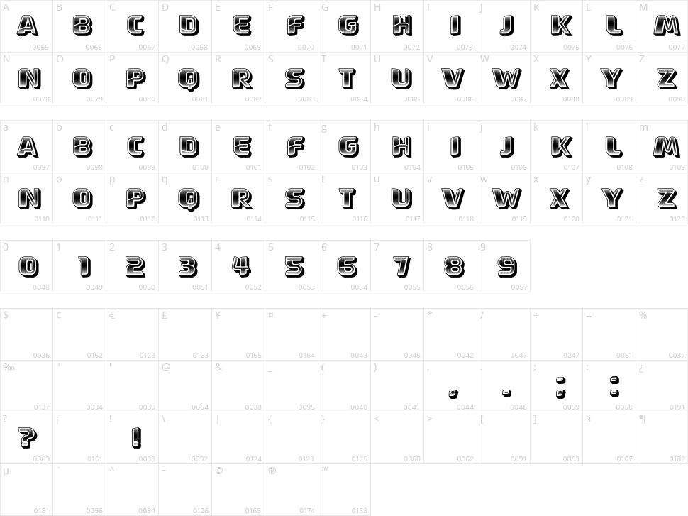 Zagreb Character Map