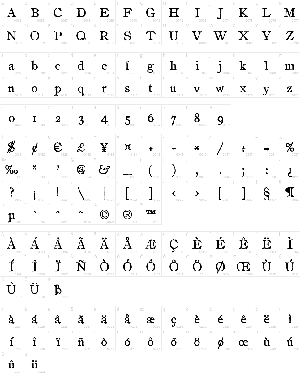 zai Drukarnia Wydawnicza 1870 Character Map