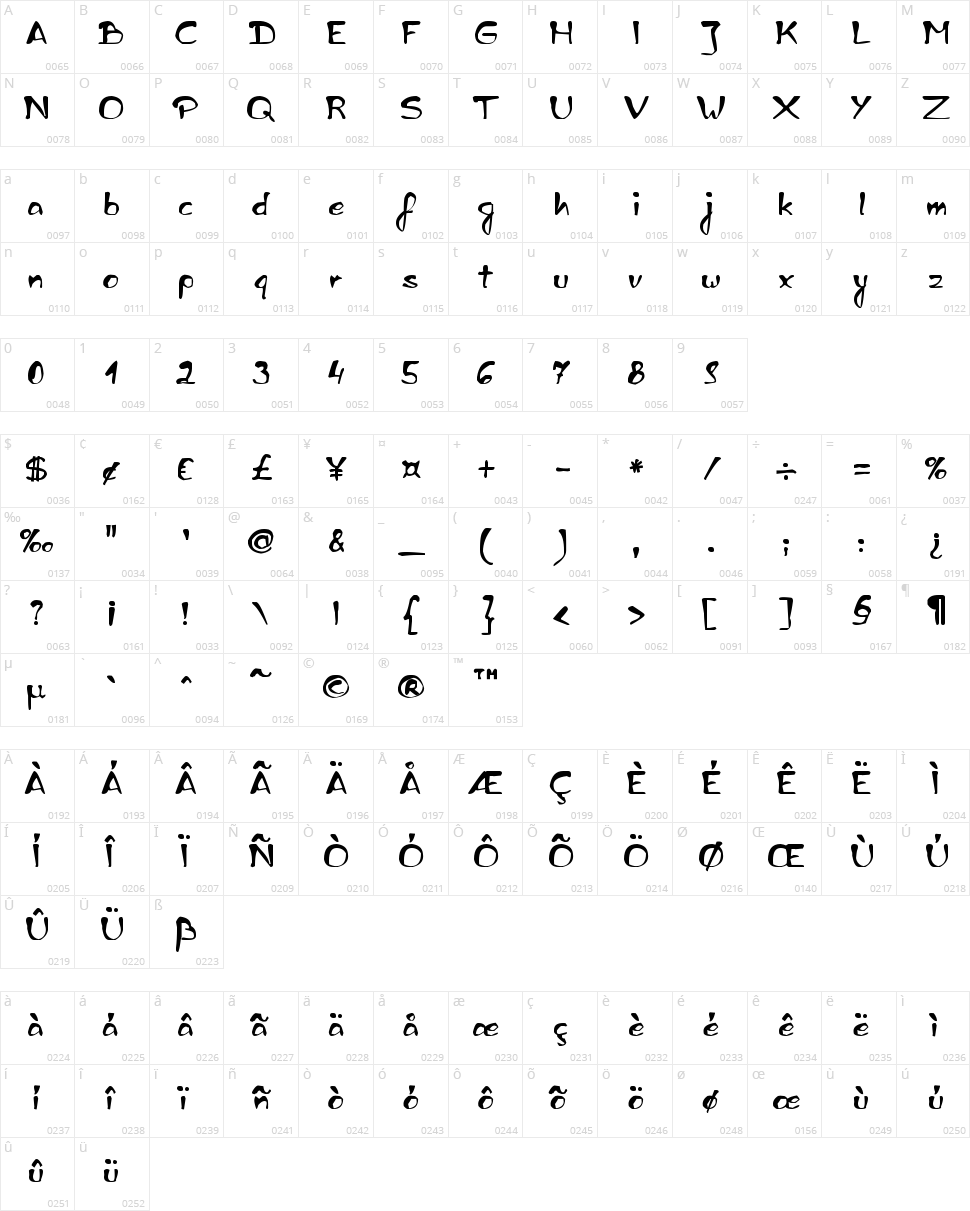 zai Ed Sloppy Handwritten Character Map