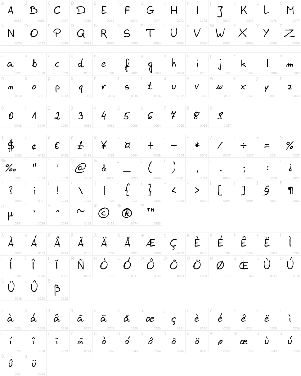 zai Ed Sloppy Simple Character Map