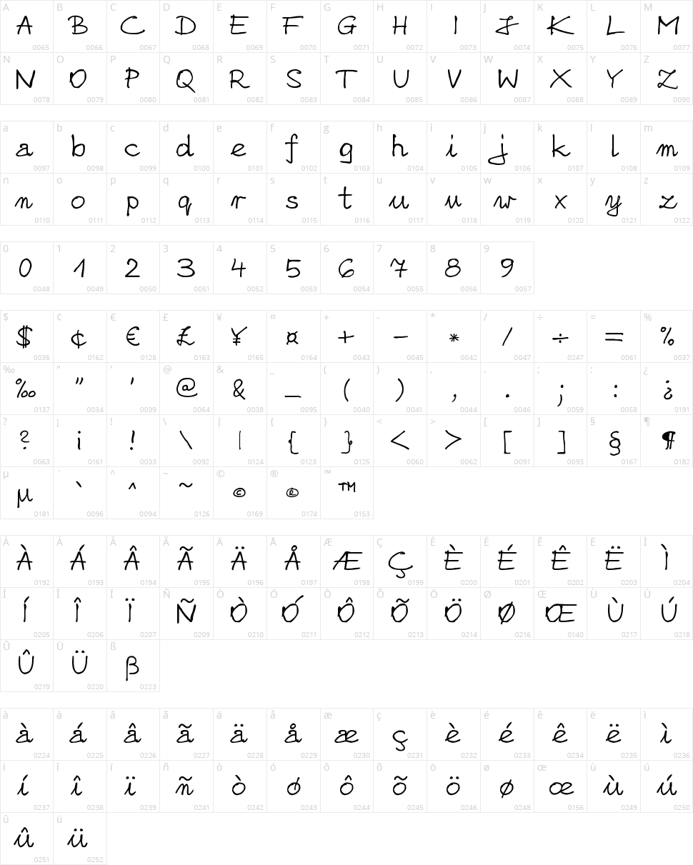 zai Nicolas Sloppy Pen Character Map