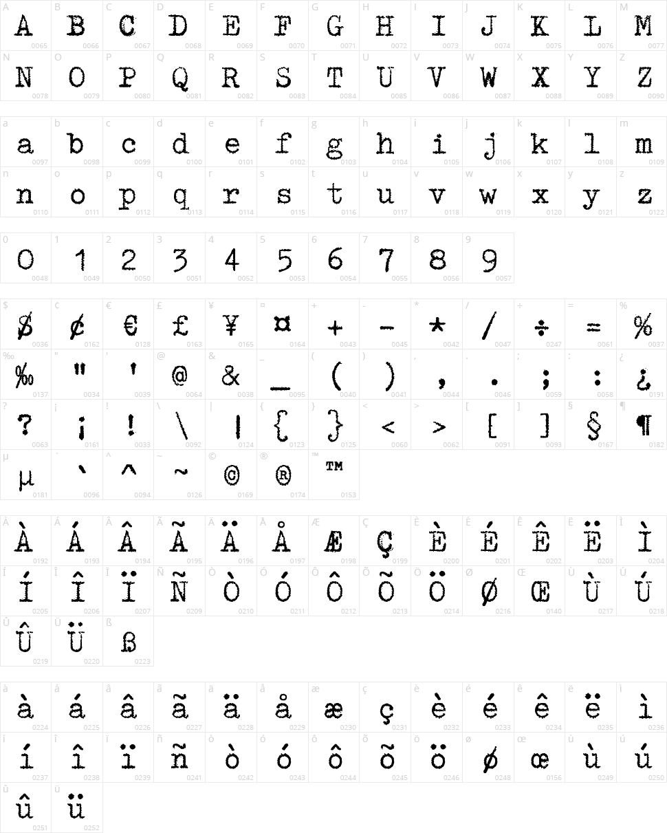 zai Triumph Typewriter Character Map