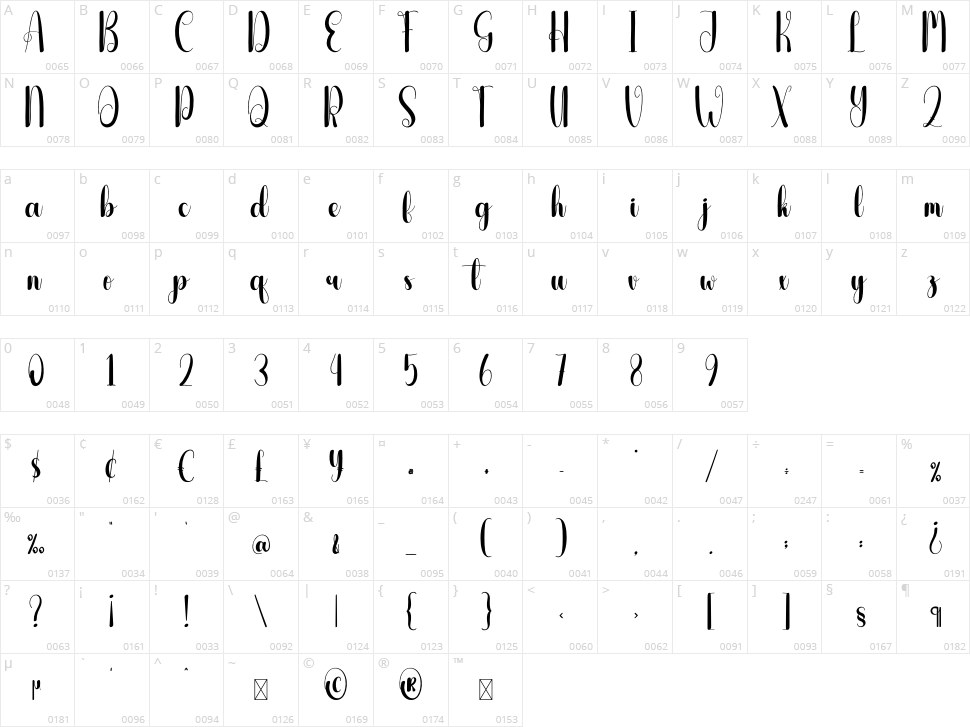 Zaitun Character Map