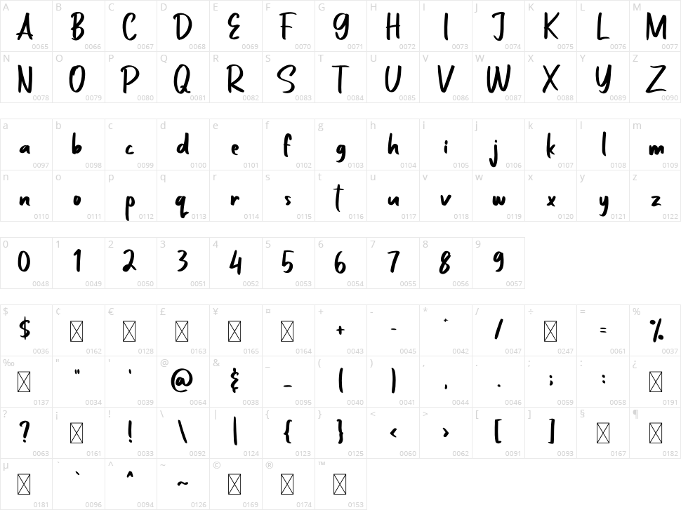 Zaitun Character Map
