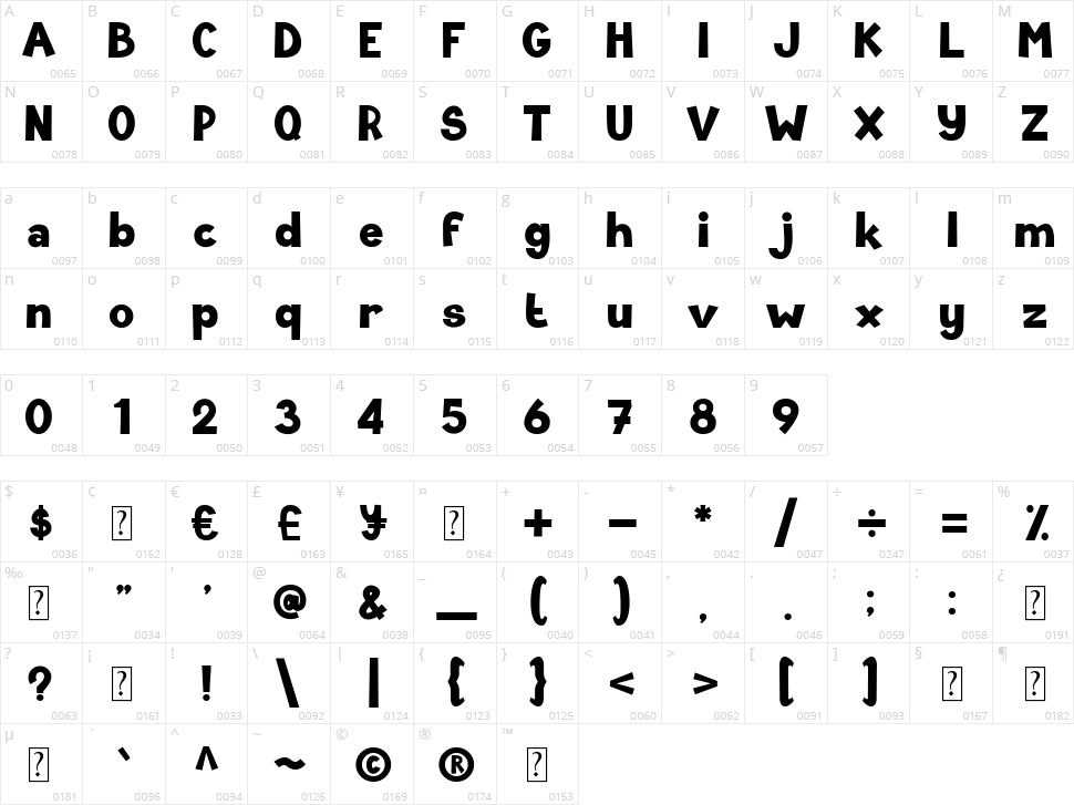 Zakids Character Map