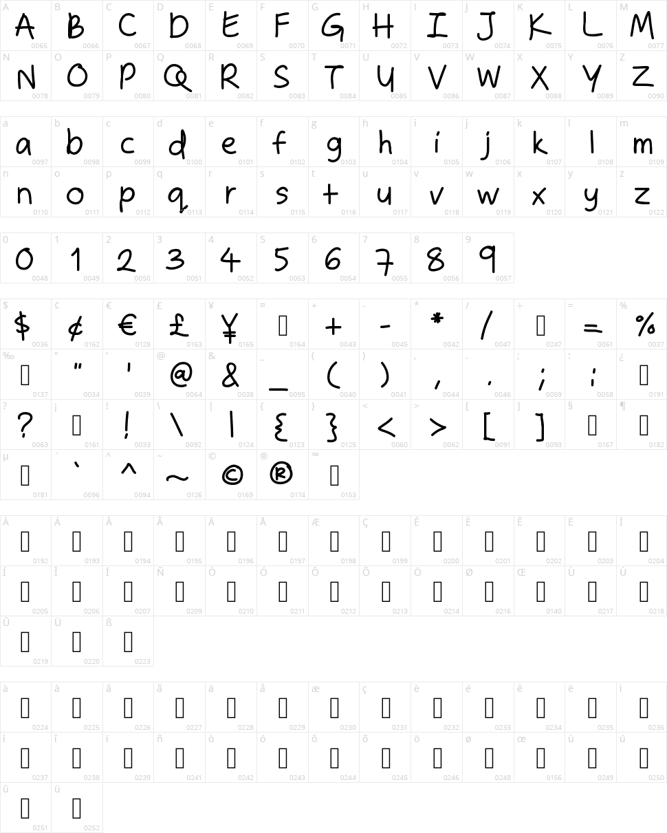 Zakirahs Hand Character Map