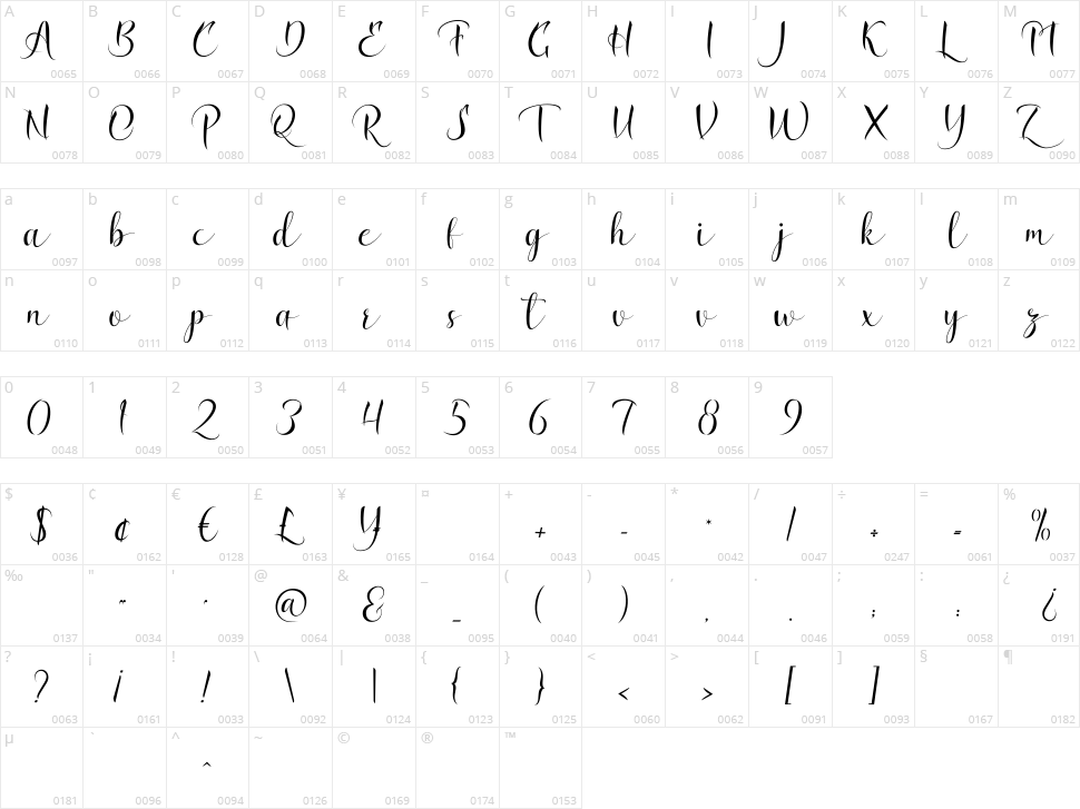 Zalika Character Map